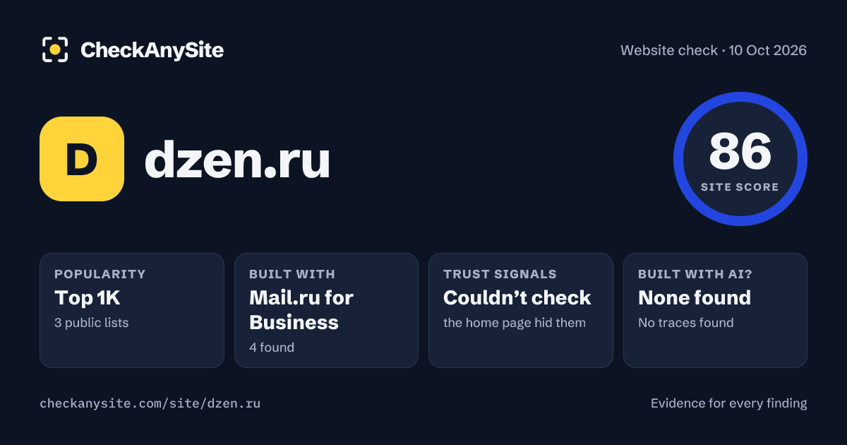 dzen.ru on CheckAnySite: AI traces none found, popularity Top 1K, site score 86 of 100.