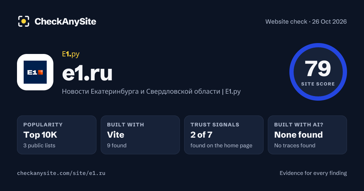 e1.ru on CheckAnySite: AI traces none found, popularity Top 10K, site score 79 of 100.