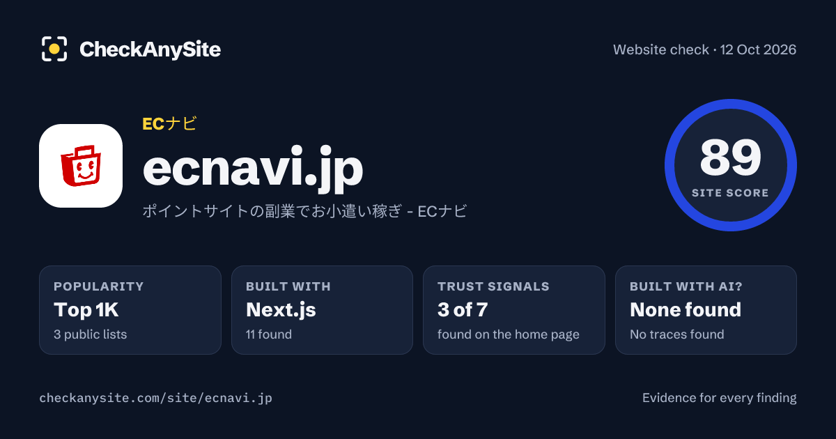 ecnavi.jp on CheckAnySite: AI traces none found, popularity Top 1K, site score 89 of 100.
