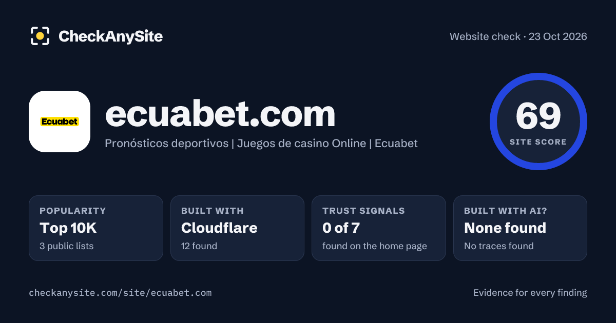 ecuabet.com on CheckAnySite: AI traces none found, popularity Top 10K, site score 69 of 100.