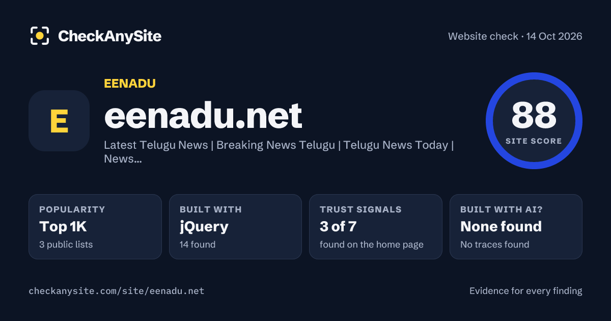 eenadu.net on CheckAnySite: AI traces none found, popularity Top 1K, site score 88 of 100.