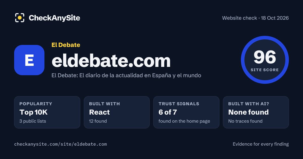 eldebate.com on CheckAnySite: AI traces none found, popularity Top 10K, site score 96 of 100.