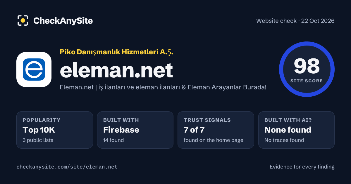 eleman.net on CheckAnySite: AI traces none found, popularity Top 10K, site score 98 of 100.