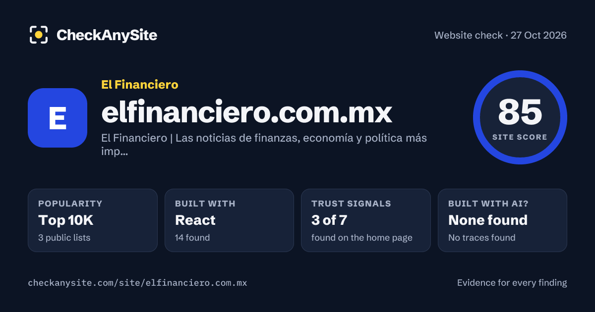 elfinanciero.com.mx on CheckAnySite: AI traces none found, popularity Top 10K, site score 85 of 100.