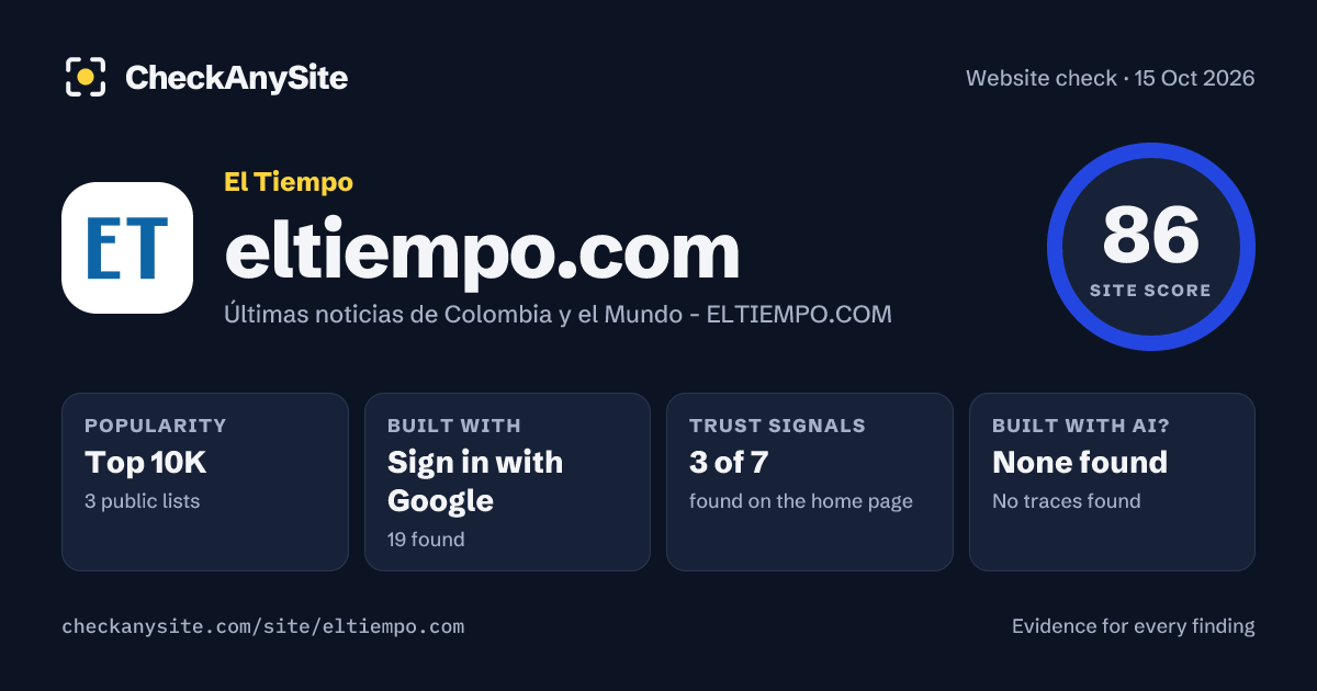 eltiempo.com on CheckAnySite: AI traces none found, popularity Top 10K, site score 86 of 100.
