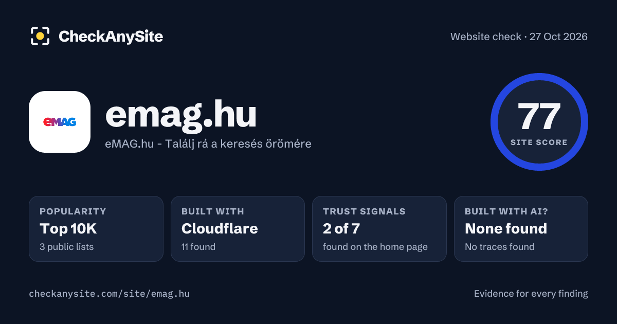 emag.hu on CheckAnySite: AI traces none found, popularity Top 10K, site score 77 of 100.