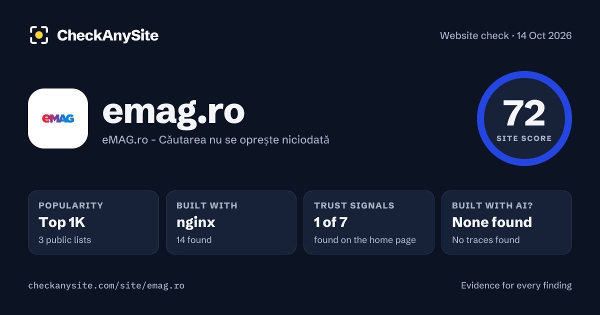 emag.ro on CheckAnySite: AI traces none found, popularity Top 1K, site score 72 of 100.