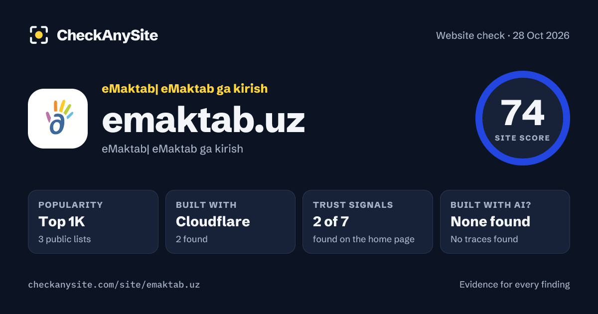emaktab.uz on CheckAnySite: AI traces none found, popularity Top 1K, site score 74 of 100.