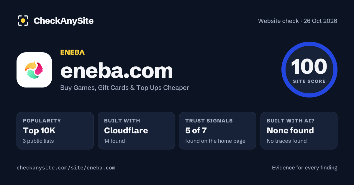 eneba.com on CheckAnySite: AI traces none found, popularity Top 10K, site score 100 of 100.