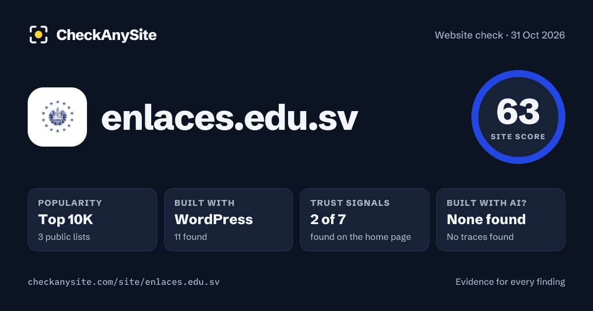 enlaces.edu.sv on CheckAnySite: AI traces none found, popularity Top 10K, site score 63 of 100.