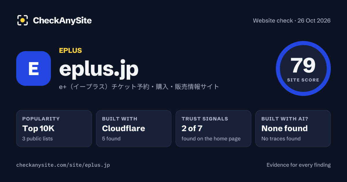 eplus.jp on CheckAnySite: AI traces none found, popularity Top 10K, site score 79 of 100.