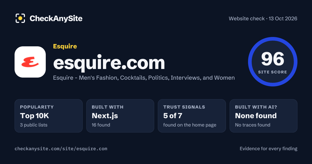 esquire.com on CheckAnySite: AI traces none found, popularity Top 10K, site score 96 of 100.