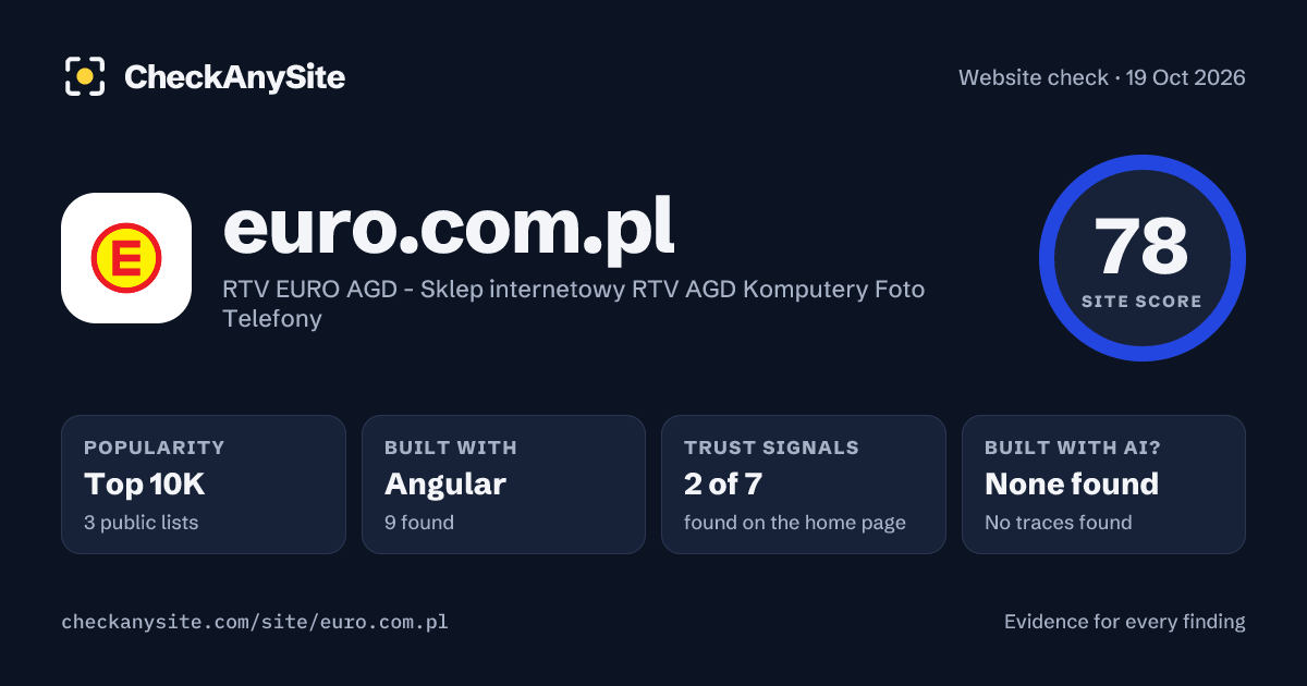 euro.com.pl on CheckAnySite: AI traces none found, popularity Top 10K, site score 78 of 100.
