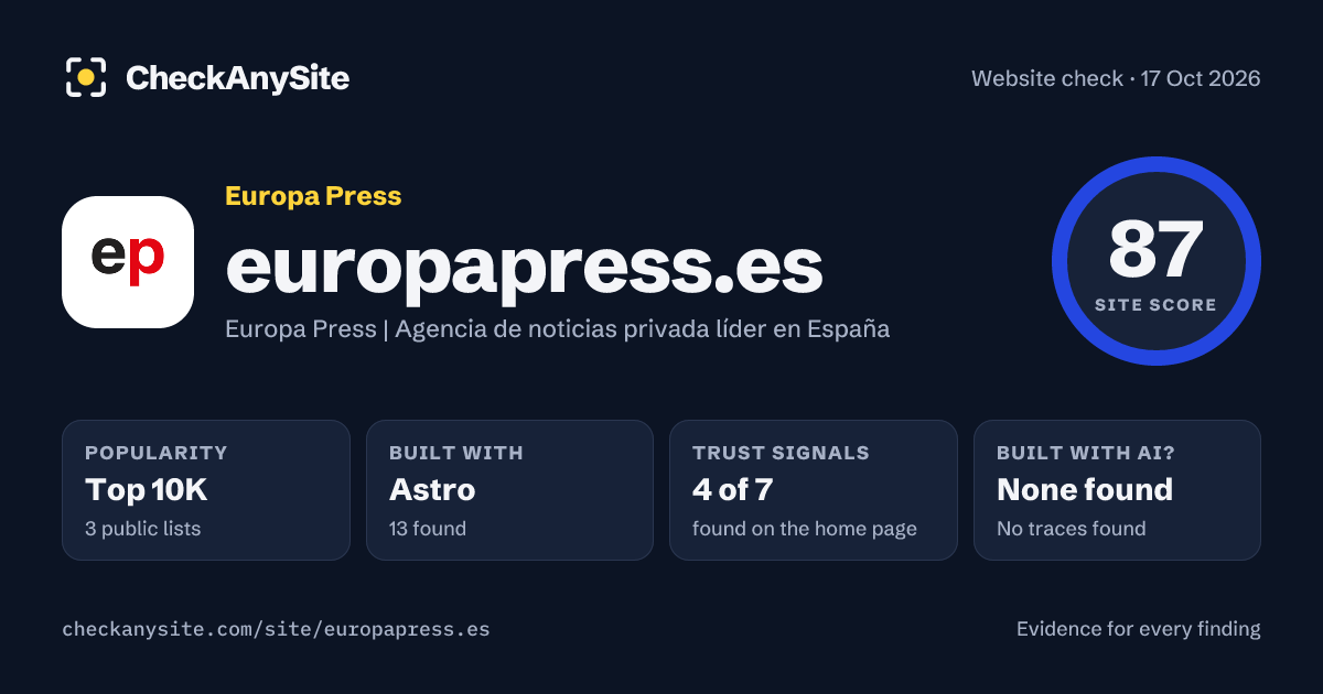 europapress.es on CheckAnySite: AI traces none found, popularity Top 10K, site score 87 of 100.