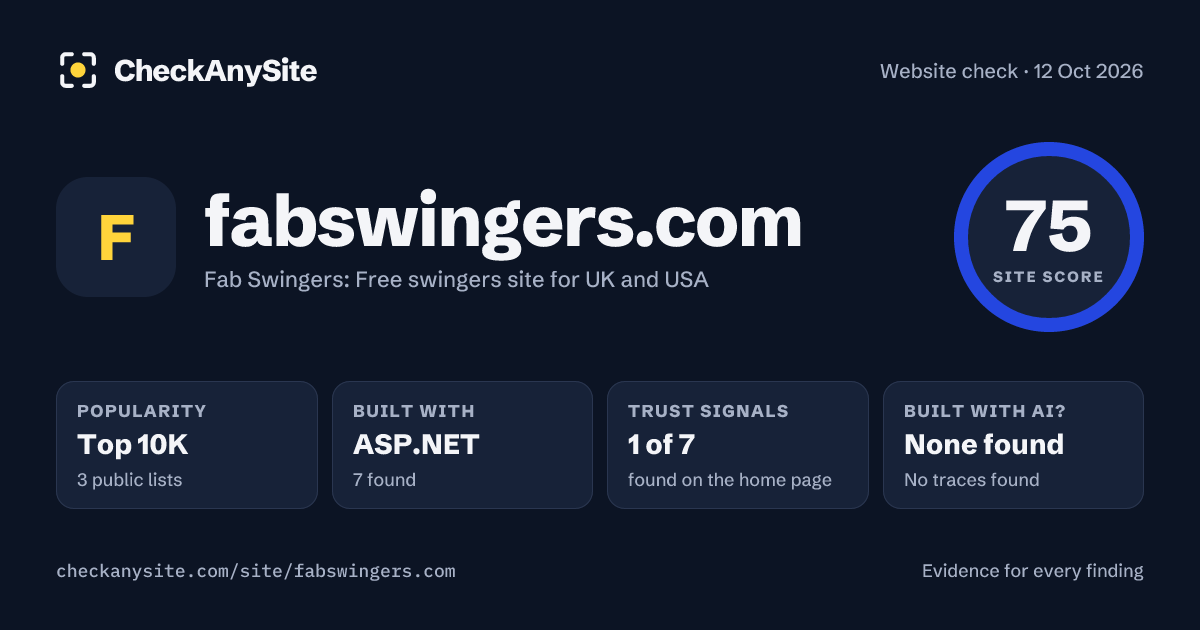 fabswingers.com on CheckAnySite: AI traces none found, popularity Top 10K, site score 75 of 100.