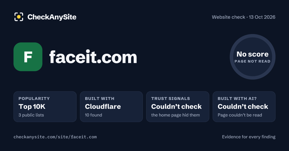 faceit.com on CheckAnySite: AI traces couldn’t check, popularity Top 10K, no score.