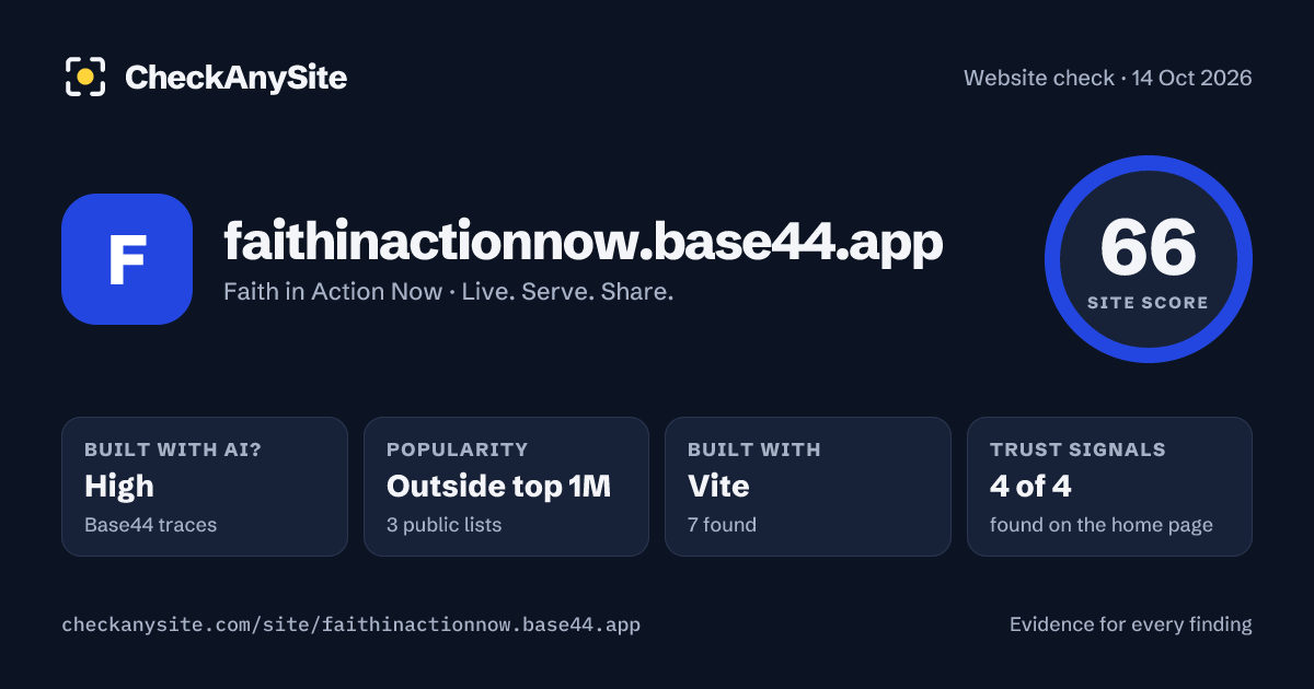 faithinactionnow.base44.app on CheckAnySite: AI traces high, popularity Outside top 1M, site score 66 of 100.