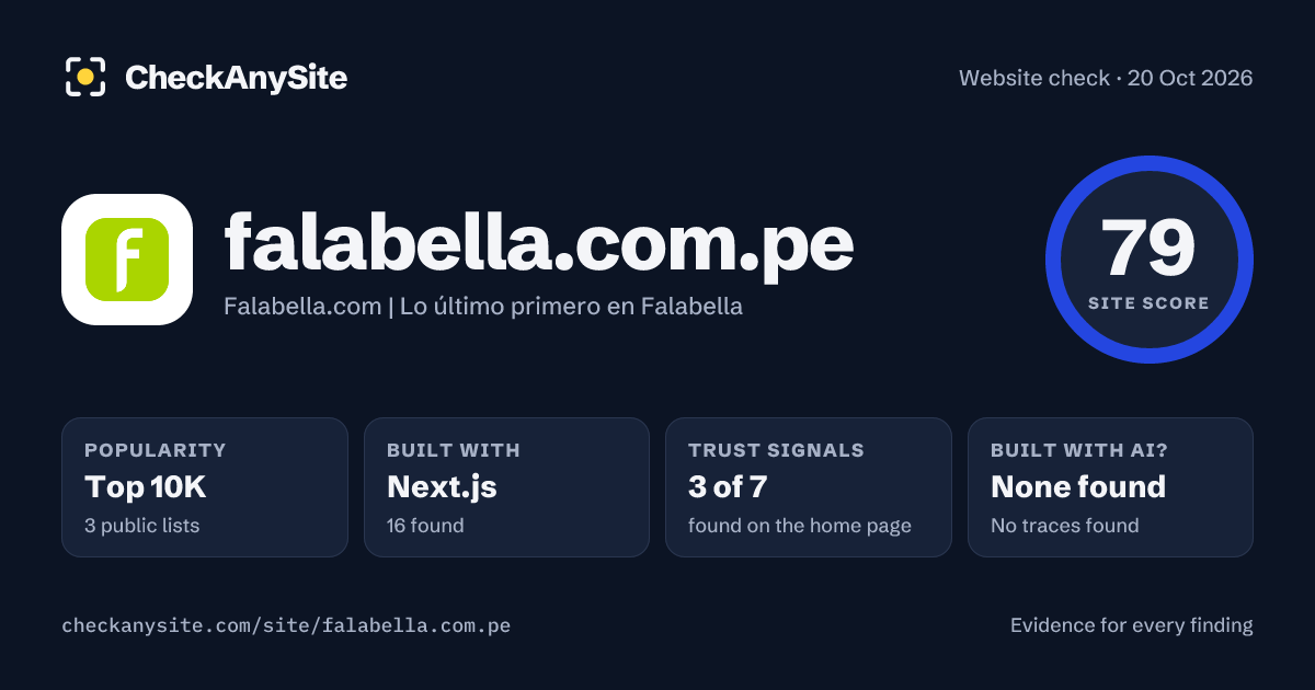 falabella.com.pe on CheckAnySite: AI traces none found, popularity Top 10K, site score 79 of 100.