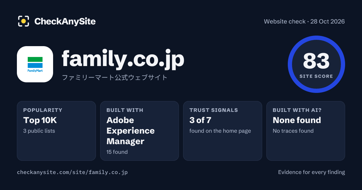 family.co.jp on CheckAnySite: AI traces none found, popularity Top 10K, site score 83 of 100.