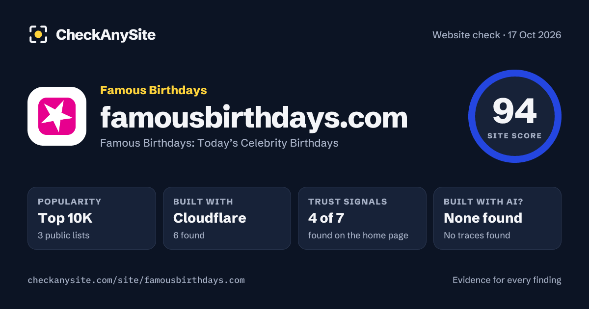 famousbirthdays.com on CheckAnySite: AI traces none found, popularity Top 10K, site score 94 of 100.
