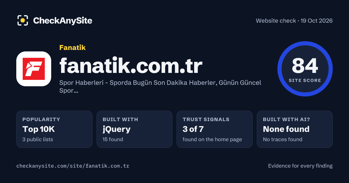 fanatik.com.tr on CheckAnySite: AI traces none found, popularity Top 10K, site score 84 of 100.