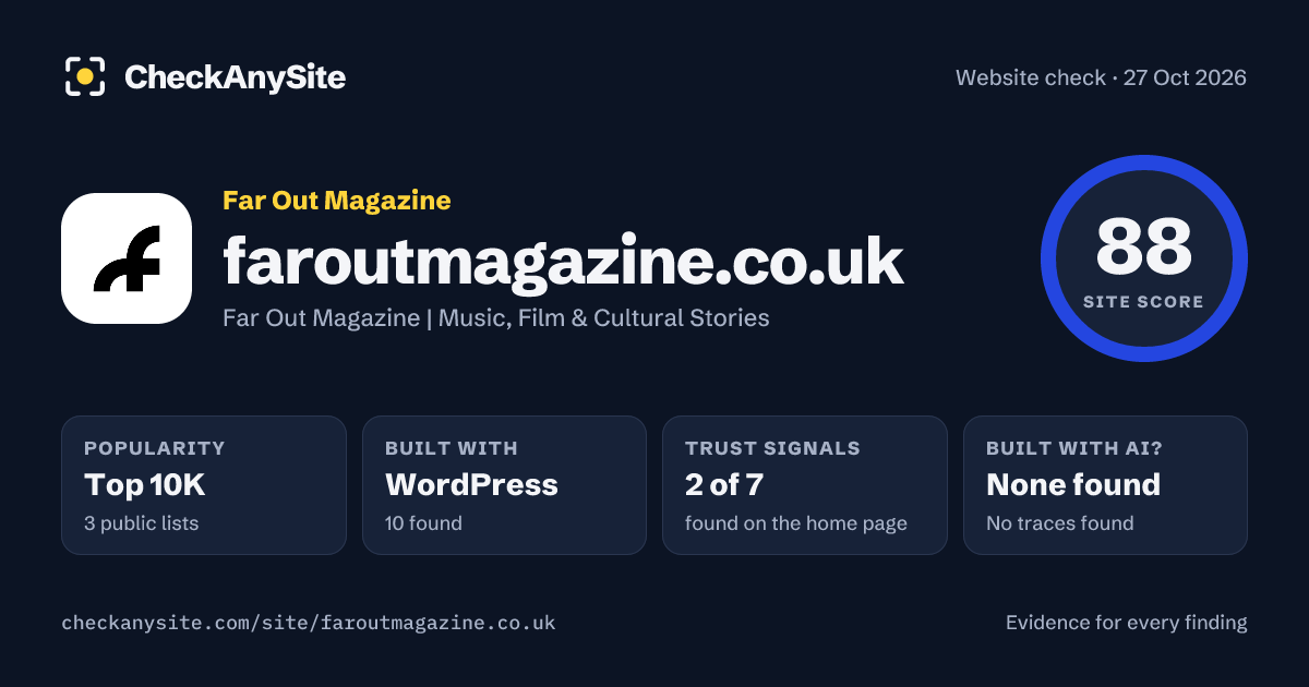 faroutmagazine.co.uk on CheckAnySite: AI traces none found, popularity Top 10K, site score 88 of 100.