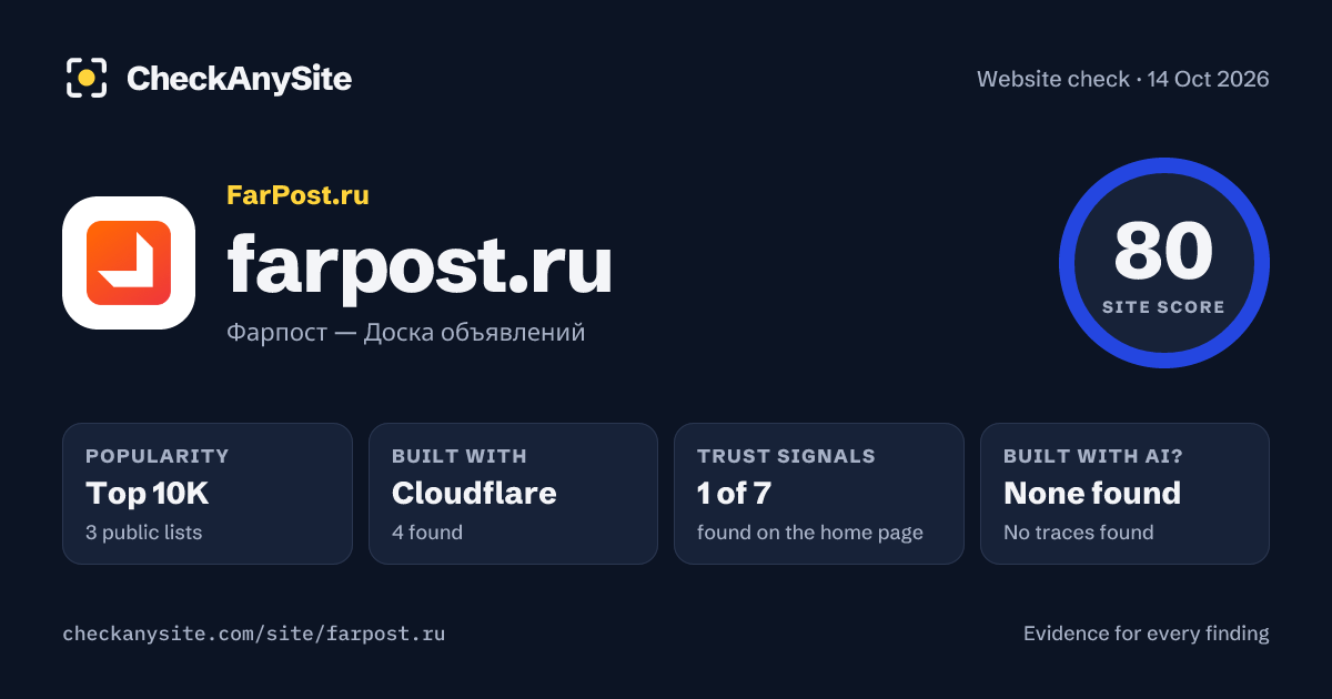 farpost.ru on CheckAnySite: AI traces none found, popularity Top 10K, site score 80 of 100.