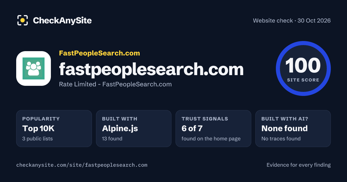 fastpeoplesearch.com on CheckAnySite: AI traces none found, popularity Top 10K, site score 100 of 100.
