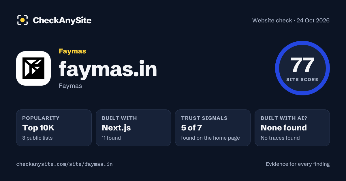 faymas.in on CheckAnySite: AI traces none found, popularity Top 10K, site score 77 of 100.