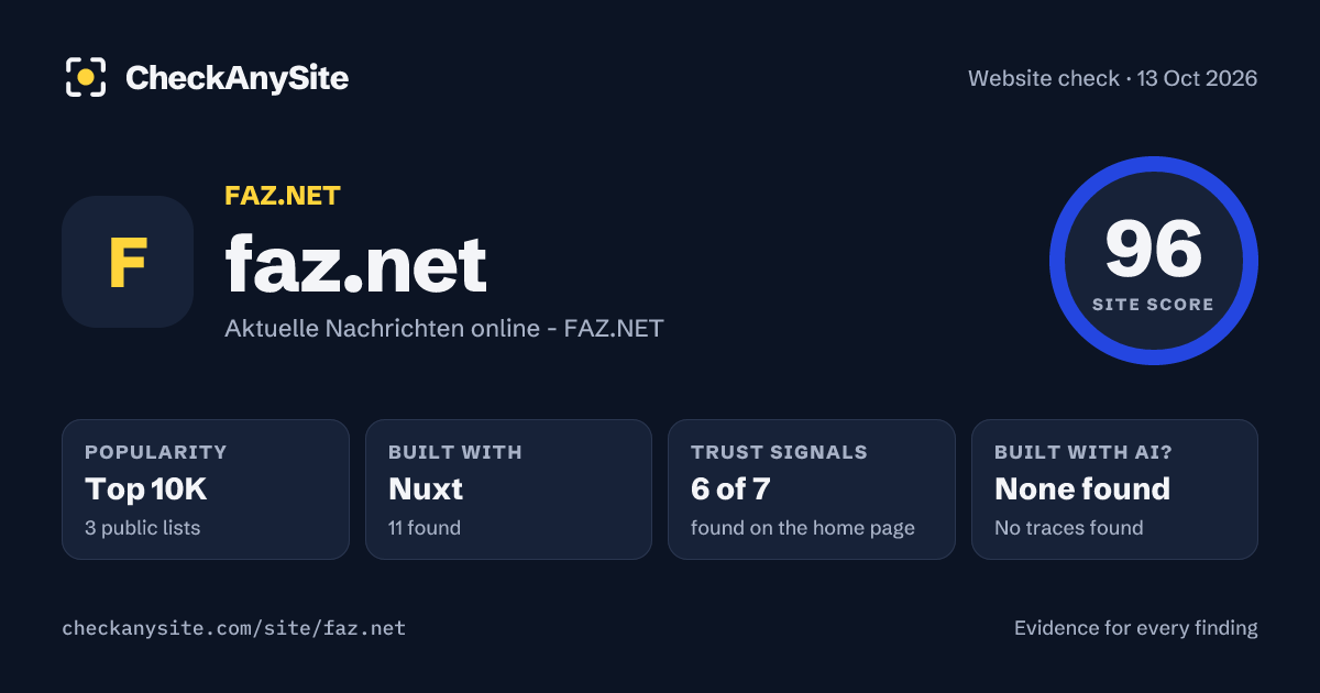 faz.net on CheckAnySite: AI traces none found, popularity Top 10K, site score 96 of 100.