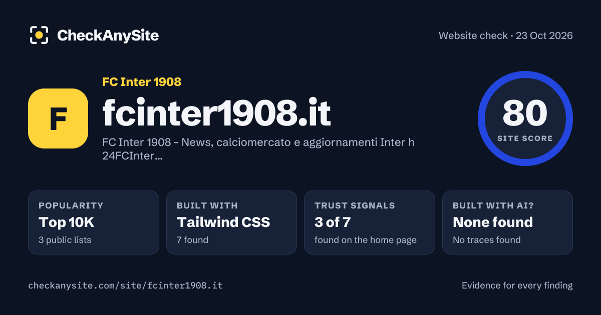 fcinter1908.it on CheckAnySite: AI traces none found, popularity Top 10K, site score 80 of 100.