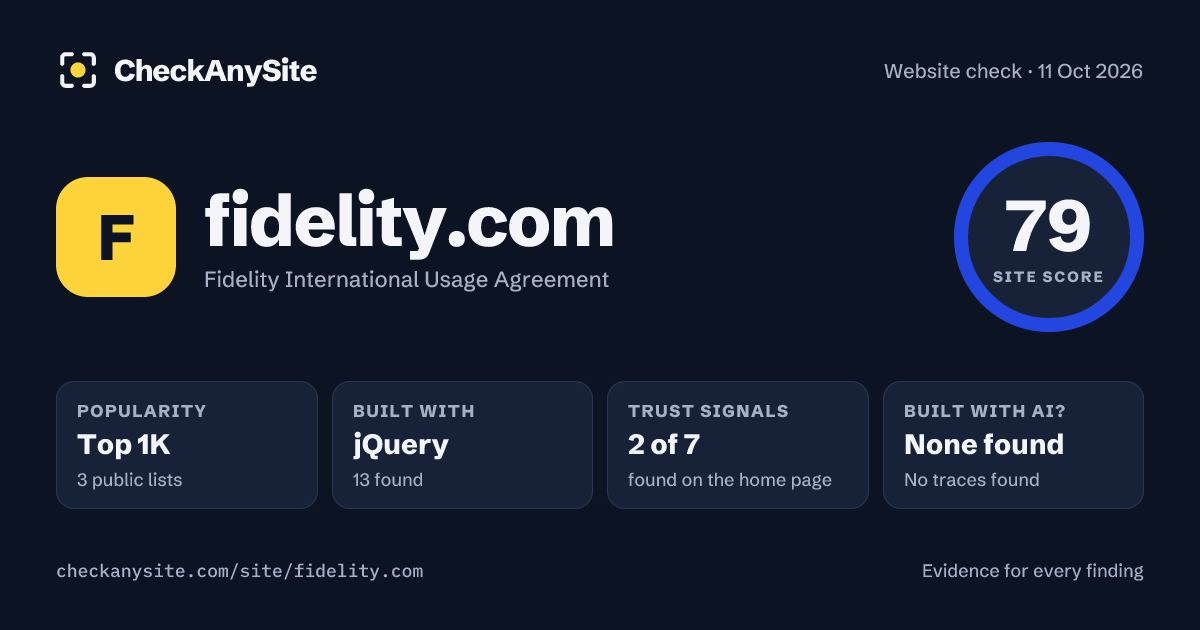 fidelity.com on CheckAnySite: AI traces none found, popularity Top 1K, site score 79 of 100.
