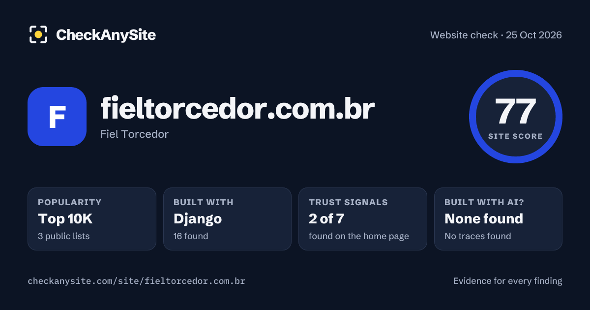 fieltorcedor.com.br on CheckAnySite: AI traces none found, popularity Top 10K, site score 77 of 100.