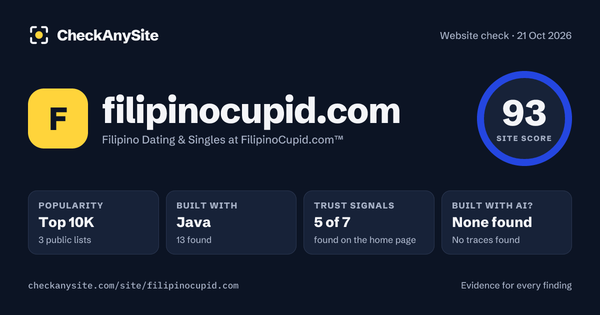 filipinocupid.com on CheckAnySite: AI traces none found, popularity Top 10K, site score 93 of 100.