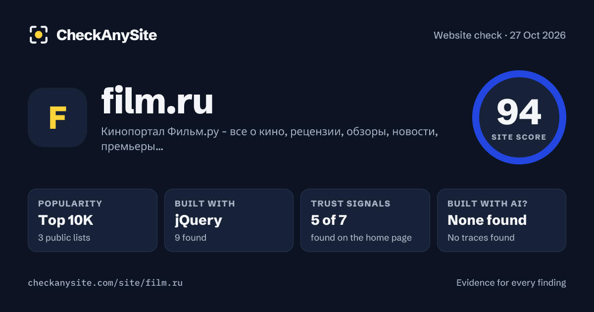 film.ru on CheckAnySite: AI traces none found, popularity Top 10K, site score 94 of 100.