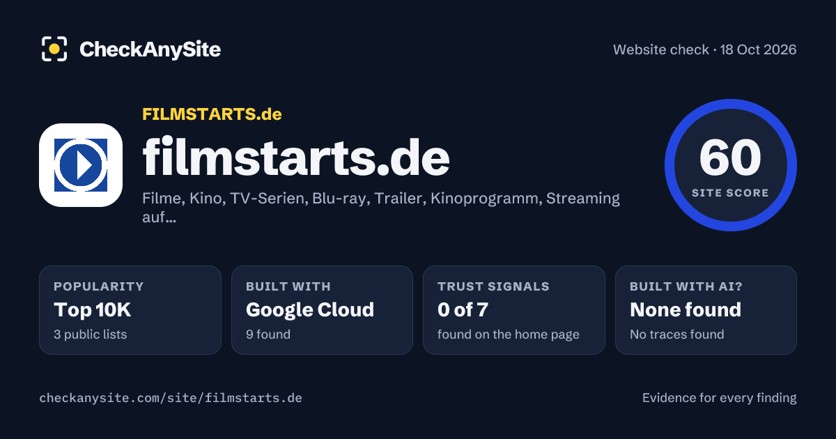 filmstarts.de on CheckAnySite: AI traces none found, popularity Top 10K, site score 60 of 100.