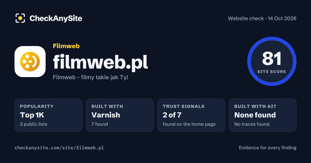 filmweb.pl on CheckAnySite: AI traces none found, popularity Top 1K, site score 81 of 100.