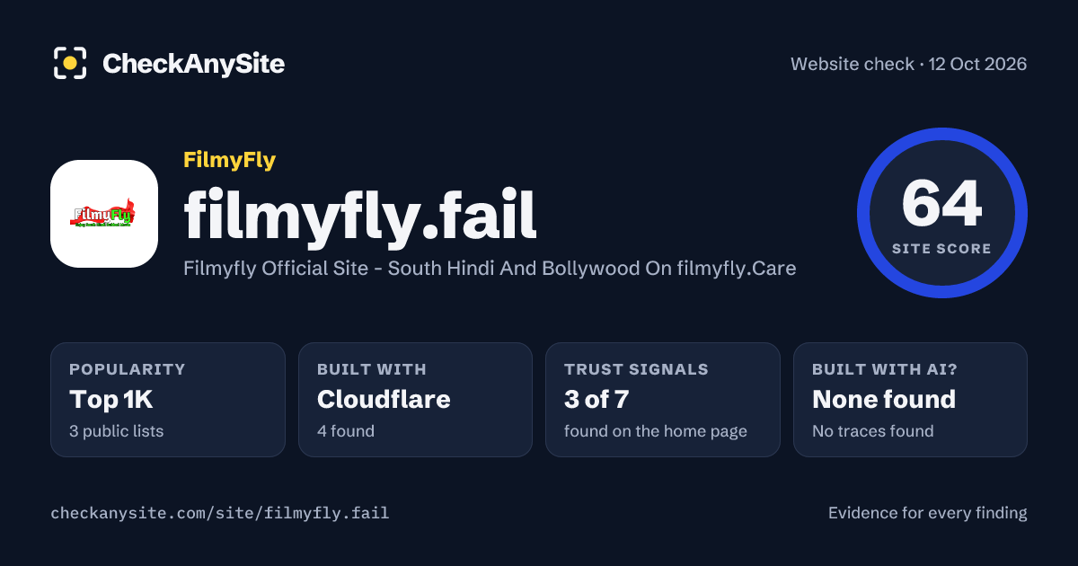 filmyfly.fail on CheckAnySite: AI traces none found, popularity Top 1K, site score 64 of 100.