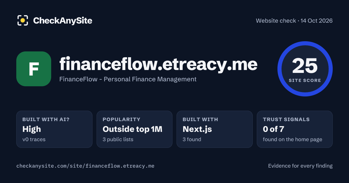 financeflow.etreacy.me on CheckAnySite: AI traces high, popularity Outside top 1M, site score 25 of 100.