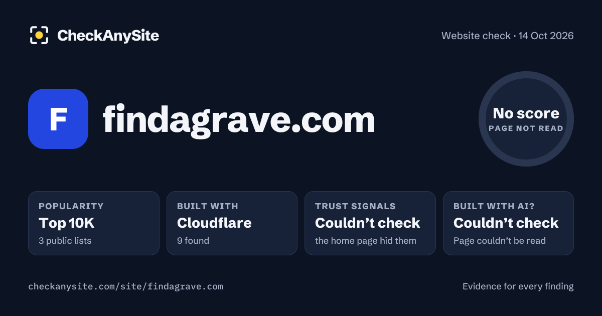 findagrave.com on CheckAnySite: AI traces couldn’t check, popularity Top 10K, no score.