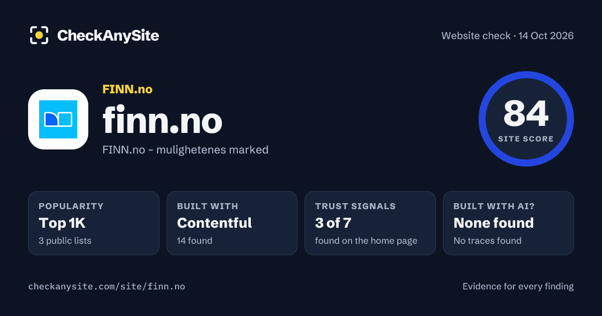 finn.no on CheckAnySite: AI traces none found, popularity Top 1K, site score 84 of 100.