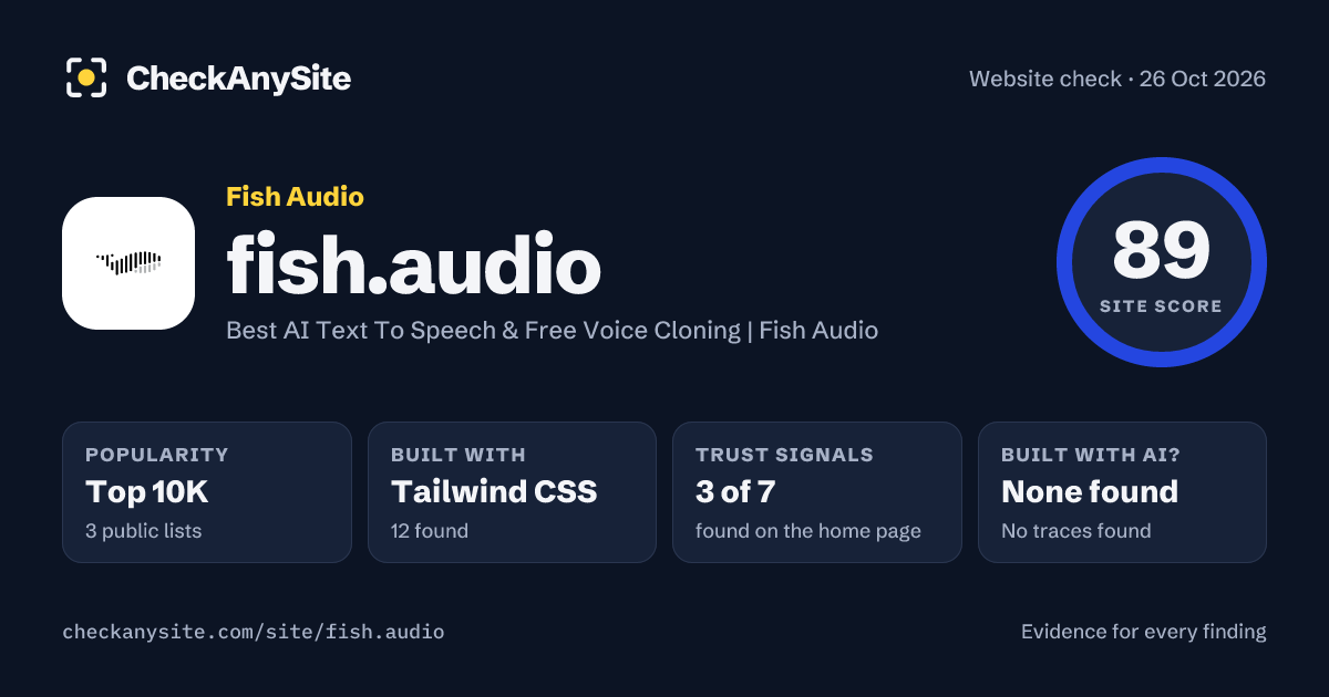 fish.audio on CheckAnySite: AI traces none found, popularity Top 10K, site score 89 of 100.