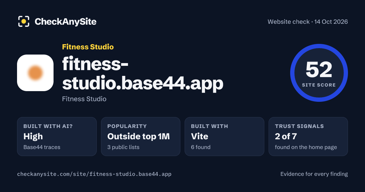 fitness-studio.base44.app on CheckAnySite: AI traces high, popularity Outside top 1M, site score 52 of 100.