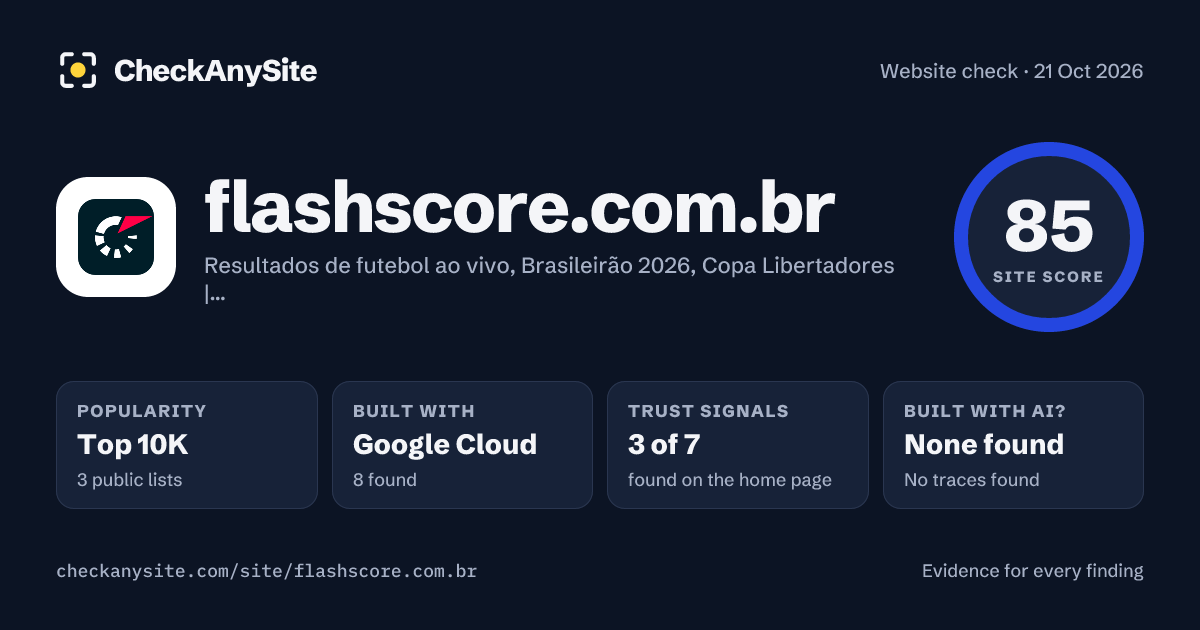 flashscore.com.br on CheckAnySite: AI traces none found, popularity Top 10K, site score 85 of 100.