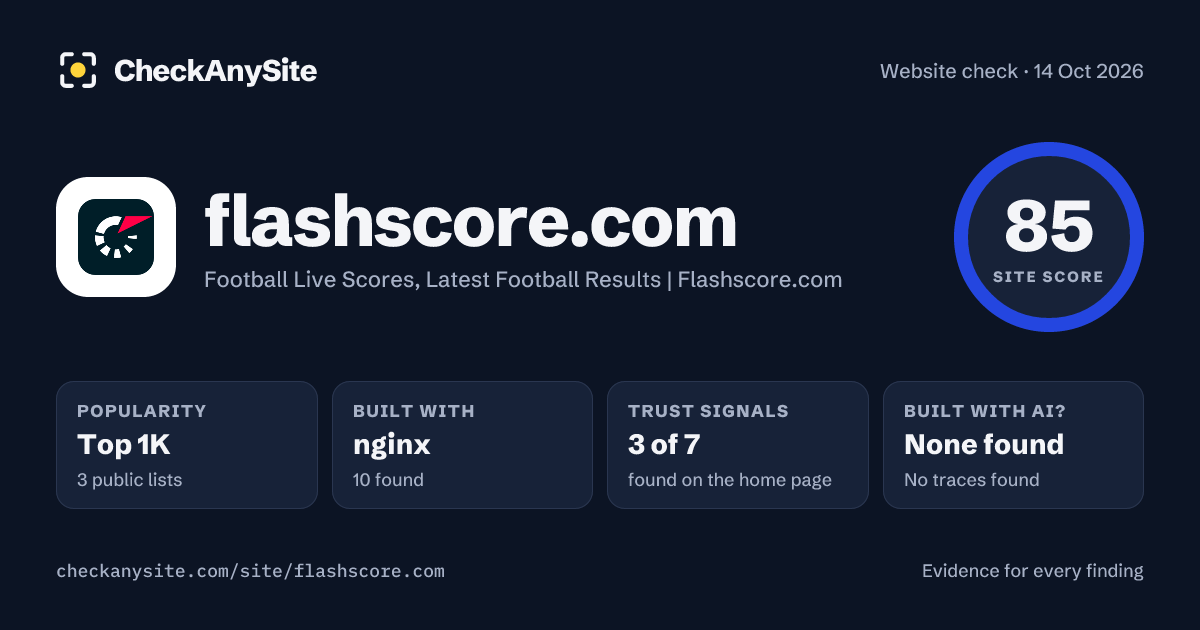 flashscore.com on CheckAnySite: AI traces none found, popularity Top 1K, site score 85 of 100.