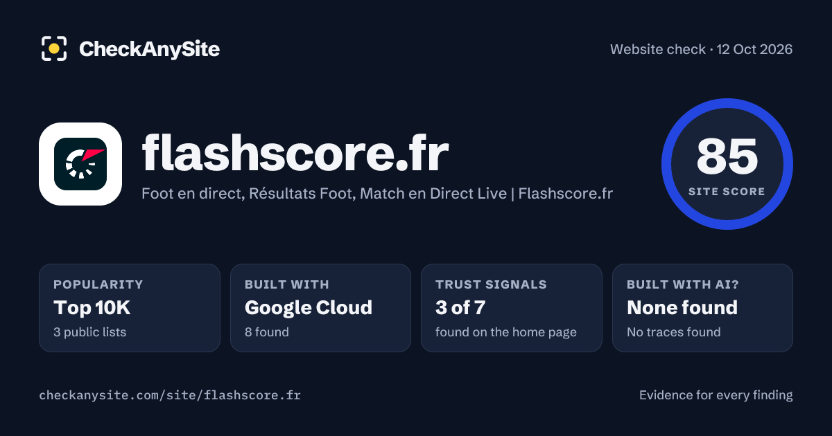 flashscore.fr on CheckAnySite: AI traces none found, popularity Top 10K, site score 85 of 100.