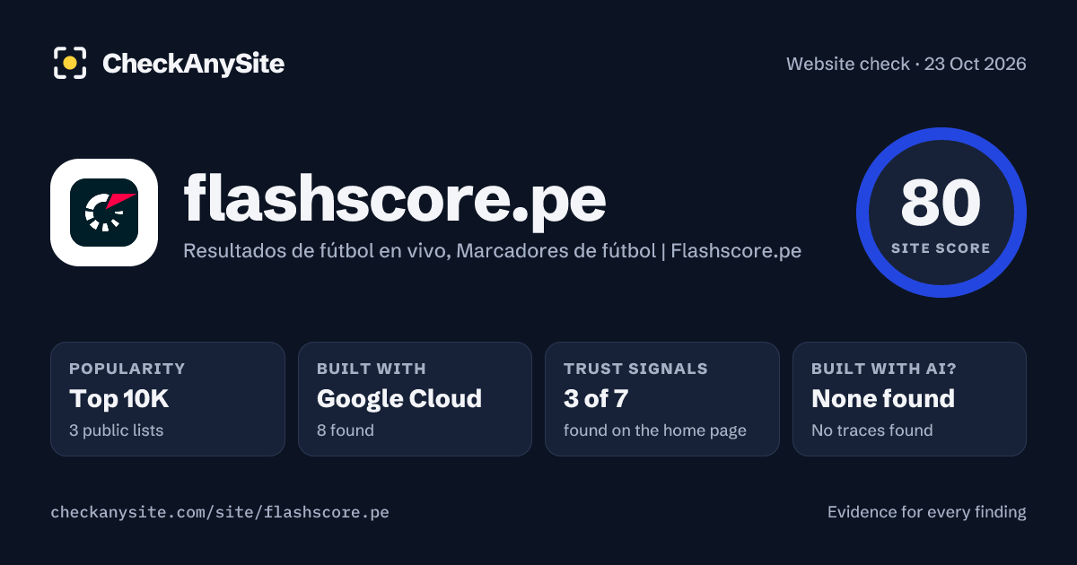 flashscore.pe on CheckAnySite: AI traces none found, popularity Top 10K, site score 80 of 100.