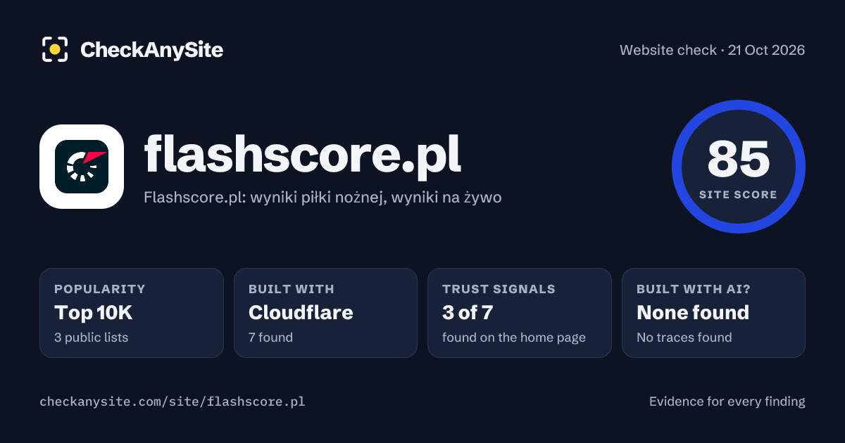 flashscore.pl on CheckAnySite: AI traces none found, popularity Top 10K, site score 85 of 100.