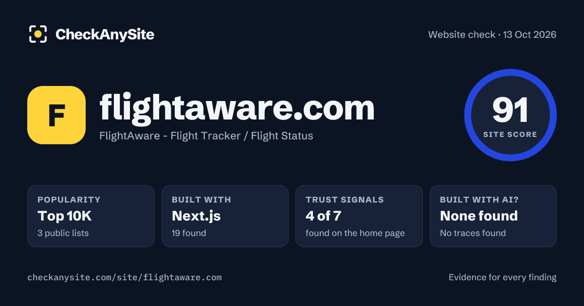 flightaware.com on CheckAnySite: AI traces none found, popularity Top 10K, site score 91 of 100.