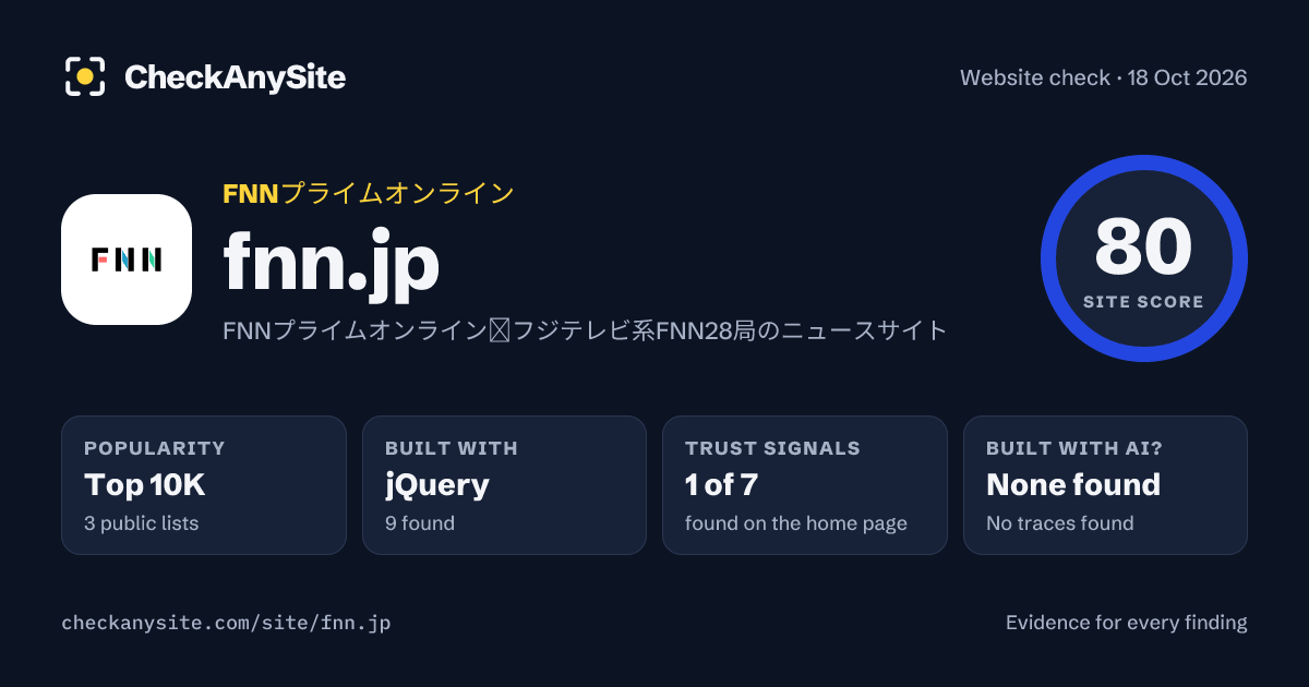 fnn.jp on CheckAnySite: AI traces none found, popularity Top 10K, site score 80 of 100.